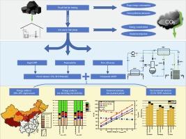 Energy, exergy, economic and environmental studies on a nonflammable eco-friendly mixture for efficient heating in cold regions