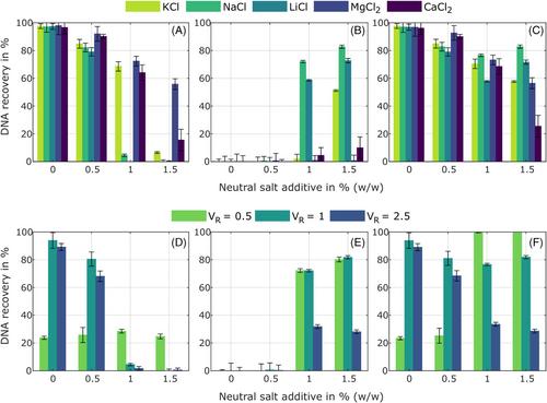 Partitioning behavior of short DNA fragments in polymer/salt aqueous two-phase systems