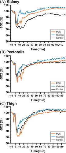 A translational study evaluating a ruggedized portable oxygen concentrator versus an oxygen cylinder in simulated polytrauma intubation of swine