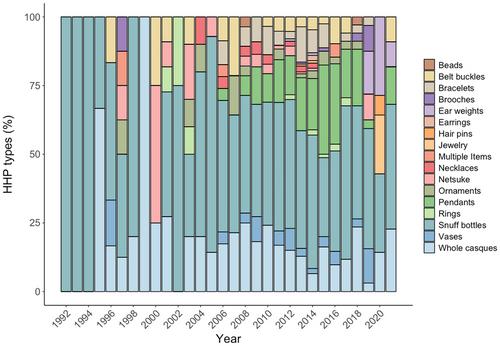 Assessing the legal, illegal, and gray ornamental trade of the critically endangered helmeted hornbill