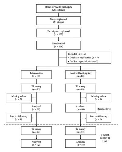 Applying the Relational Job Design Theory to the Retail Industry: The Association between Perceived Social Impact and Job Satisfaction, Turnover Intention, and Persistence