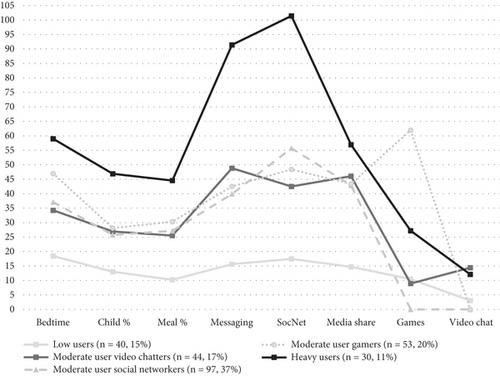 Heavy Users, Mobile Gamers, and Social Networkers: Patterns of Objective Smartphone Use in Parents of Infants and Associations With Parent Depression, Sleep, Parenting, and Problematic Phone Use