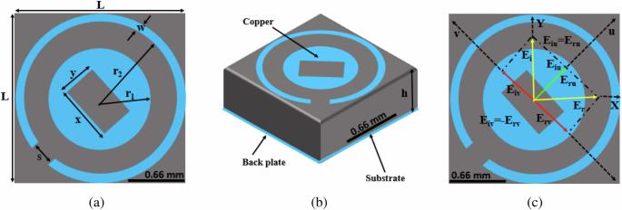 Multi-band ultrathin reflective metasurface for linear and circular polarization conversion in Ku, K, and Ka bands