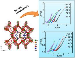 A 3D open-framework amino acid templated cerium phosphite-oxalate showing proton conductive property