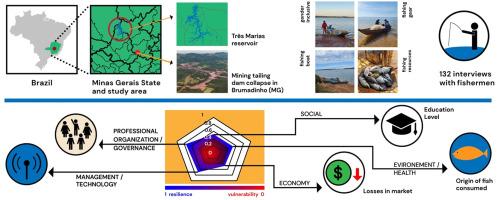 Mining disaster in Brumadinho (Brazil): Social vulnerability from the perspective of the fisherman community