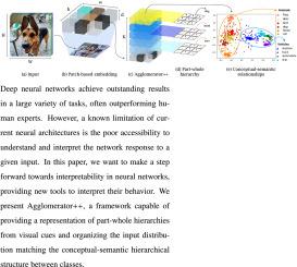 Agglomerator++: Interpretable part-whole hierarchies and latent space representations in neural networks