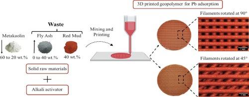 3D-printing bauxite residue/fly ash-containing geopolymers as promising metal sorbents for water treatment