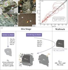 The Carboniferous Wuzunbulake orogenic gold deposit in South Tianshan Orogen (NW China): Sericite RbSr geochronology, pyrite geochemistry, and metallogeny