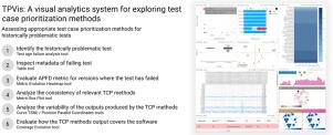 TPVis: A visual analytics system for exploring test case prioritization methods