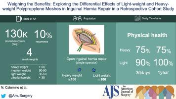 Weighing the benefits: Exploring the differential effects of light-weight and heavy-weight polypropylene meshes in inguinal hernia repair in a retrospective cohort study