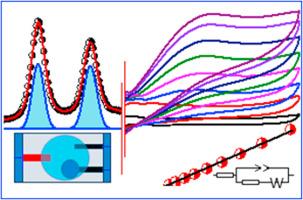 Electrocatalytic efficiency of carbon nitride supported gold nanoparticle based sensor for iodide and cysteine detection