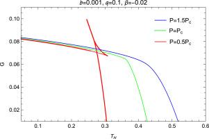 Phase structure of quantum corrected charged AdS black hole surrounded by perfect fluid dark matter