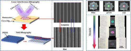 Soft lithography for flexible structural color films by laser interference lithography