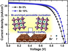 Effect of bromine on the formation of δ-CsPbI3 in Cs0.22FA0.78Pb(I1-xBrx)3 perovskite solar cells