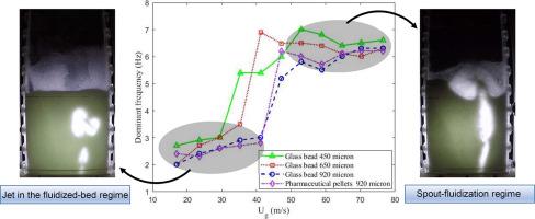 Jet injection and spout formation in a fluidized bed