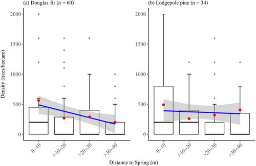 Montane springs provide regeneration refugia after high-severity wildfire