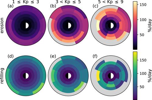 Global Maps of Plasmaspheric Erosion and Refilling for Varying Geomagnetic Conditions