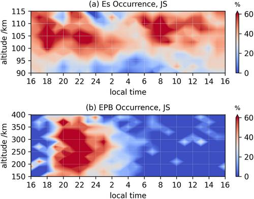 The Initial Assessment of Ionospheric Radio Occultation Data of MSS-1 Satellite and Its Applications in Scintillation Exploration