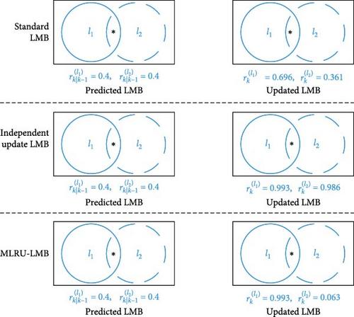 A Labeled Multi-Bernoulli Filter Based on Maximum Likelihood Recursive Updating