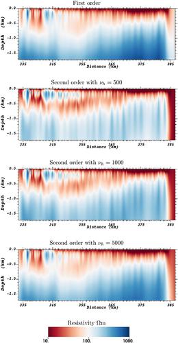 2D Magnetotelluric Inversion Using Linear Finite Element Methods and a Discretize-Last Strategy With First and Second–Order Anisotropic Regularization