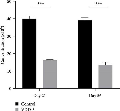 Vitamin D Deficiency Affects the Sex Hormones and Testicular Function in Mice