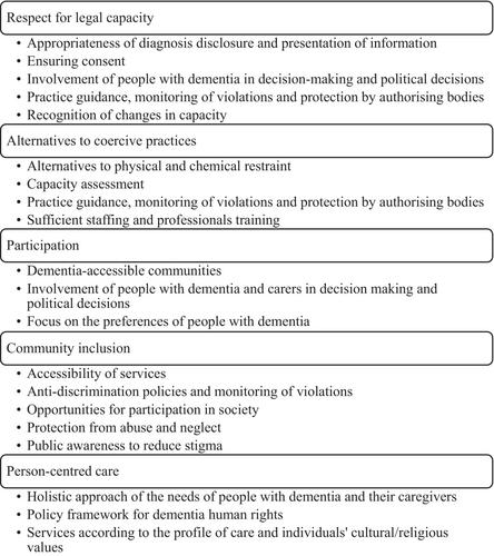 Towards Establishing Quality Standards on Human Rights for Services in Dementia Care