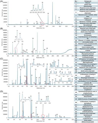 The analysis of e-liquids: A study on chemical diversity and metal content using gas chromatography-mass spectrometry and inductively coupled plasma-mass spectrometry