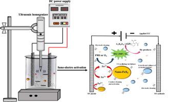 Sonoelectrochemical degradation of aspirin in aquatic medium using ozone and peroxymonosulfate activated with FeS2 nanoparticles