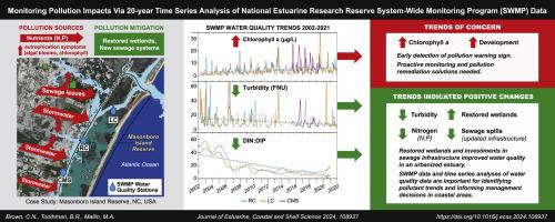 20-year water quality analysis reveals spatial variability and long-term changes at North Carolina's Masonboro Island National Estuarine Research Reserve