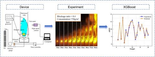 Experimental analysis of combustion characteristics of corn starch dust clouds under the action of unilateral obstacles and machine learning modeling based on PSO-XGBoost