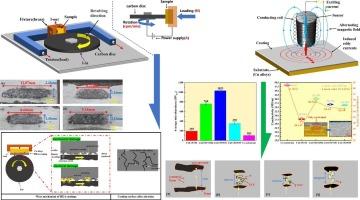 Electrical and current-carrying tribological properties of CoCrFeNi-(Mo, Ti, W) high-entropy alloy coatings on copper alloys by infrared-blue composite laser cladding