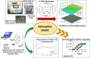 Experimental study of high-pressure ultrasound-assisted oxidative desulfurization (UAOD) and sulfone adsorption/desorption using zeolite-13X