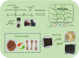 Solvent-free preparation of carbon fiber reinforced dynamically cross-linked vanillin-based polyurethane composites with excellent self-healing and closed-loop recycling performance