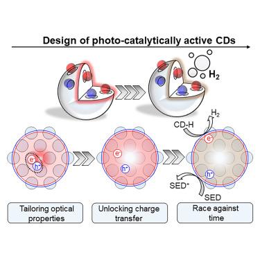 Designing carbon dots for enhanced photo-catalysis: Challenges and opportunities