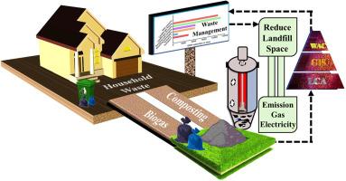 Enhancing Solid Waste Management in Fiji: A Comprehensive Approach with LCA, GIS, and Waste Treatment Strategies