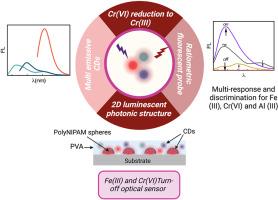 Multimodal optical detection, identification and reduction of Cr(VI) with carbon dots and its PVA/polyNIPAM spheres based 2D luminescent photonic structures