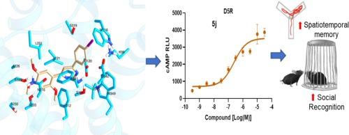 Discovery and structure − activity relationships of 2,4,5-trimethoxyphenyl pyrimidine derivatives as selective D5 receptor partial agonists