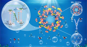 Nanoarchitectonics of MIL-101(Fe)/g-C3N4 S-Scheme heterojunction for photocatalytic nitrogen fixation: Mechanisms and performance