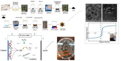 Using green nanocomposite containing eggshell in the electroperoxone process in a baffled reactor to remove the emerging tetracycline pollutant