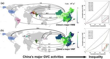 Reassessing China's virtual water trade with a global value chain framework: Participation, inequality and multi-scenario analysis