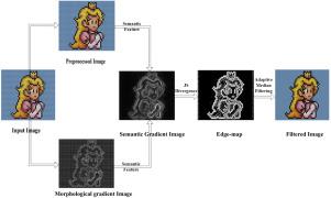 A semantic edge-aware parameter efficient image filtering technique