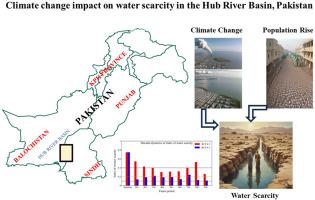 Climate change impact on water scarcity in the Hub River Basin, Pakistan