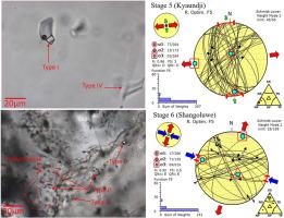 Fluid flow in the Katanga Supergroup: From Lufilian brittle tectonic stages to the post-Lufilian period (Democratic Republic of Congo)