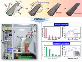 Efficient and emission-reduced recovery of high-purity copper from waste enameled copper wires