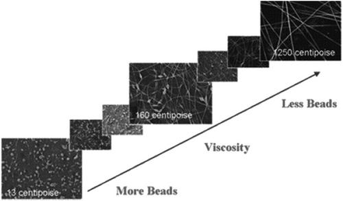 Electrospinning-based sensing technologies: Opportunities for food applications