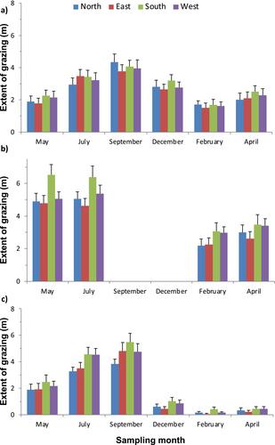 Context-dependent directional effects of termite mounds on soil nutrients, vegetation communities, and mammalian foraging