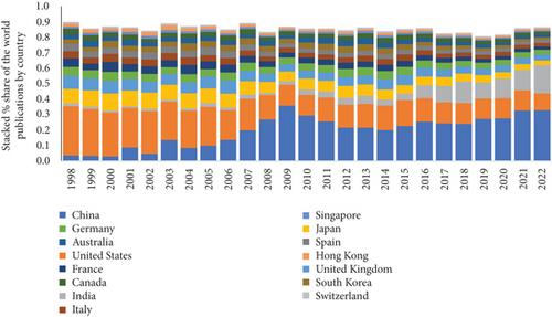 A Comparative Analysis of the Performance of Leading Countries in Conducting Artificial Intelligence Research