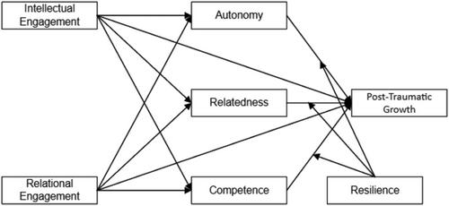 Fostering resilience and post-traumatic growth in overseas Chinese left-behind children: The role of autonomy, competence, and relatedness