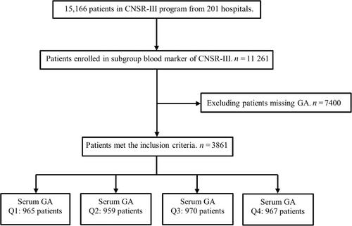 Glycated albumin levels are associated with adverse stroke outcomes in patients with acute ischemic stroke in China