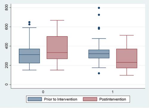 An epigenome-wide study of a needs-based family intervention for offspring of trauma-exposed mothers in Kosovo